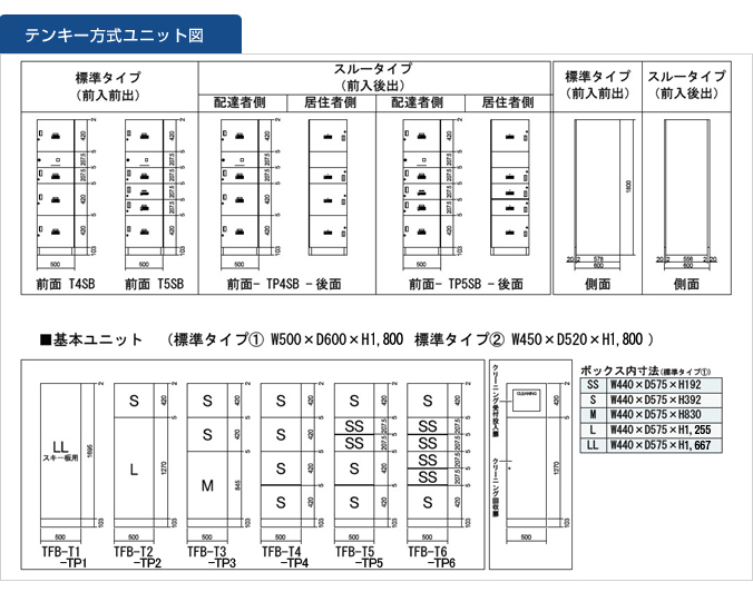 テンキー方式ユニット図