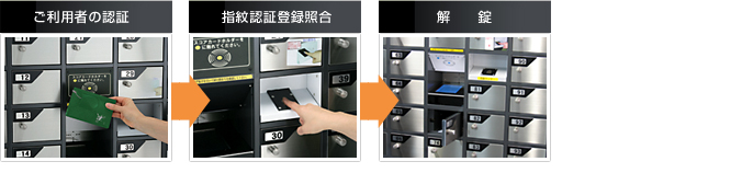 ご利用者の認証→指紋認証登録→解錠