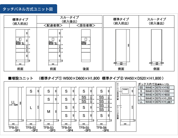 タッチパネル方式ユニット図