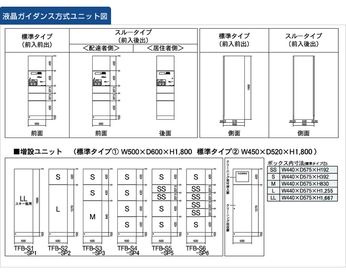 液晶ガイダンス方式ユニット図